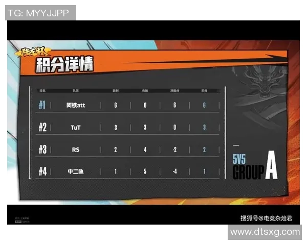 深圳篮球队以61分领跑大师赛积分榜展现强劲实力